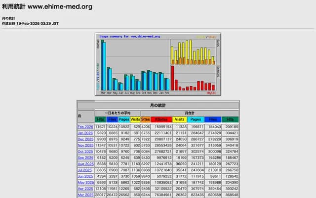 Niihama Kyoritsu Hospital